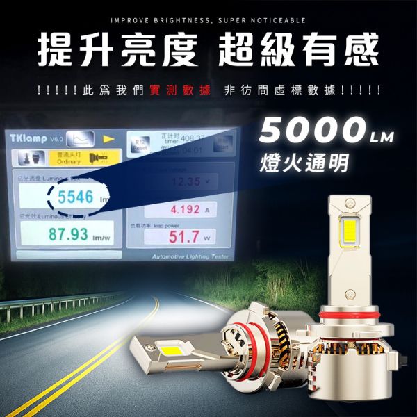 M18 LED大燈｜真實數據不虛標｜10000流明高亮版｜CSP3575晶片｜H4 H7 H11 9005 9006 9012｜汽車改裝專用 LED大燈,M18 LED,汽車LED頭燈,10000流明大燈,CSP晶片LED,外掛驅動LED,汽車LED大燈推薦,LED大燈實測,高亮度LED大燈,6000K超白光LED大燈,12V 24V LED車燈通用款,LED大燈