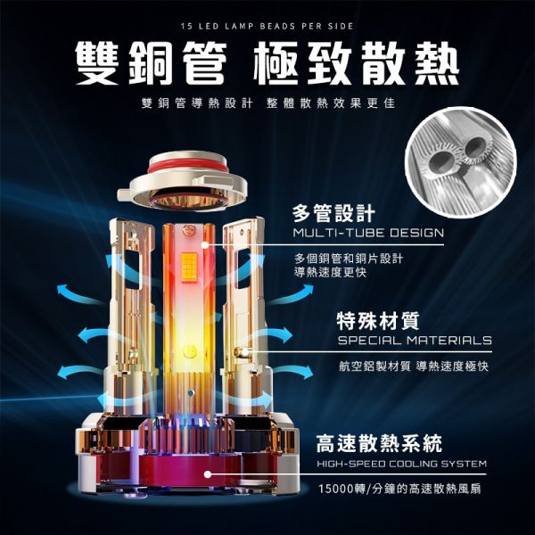M18 LED大燈｜真實數據不虛標｜10000流明高亮版｜CSP3575晶片｜H4 H7 H11 9005 9006 9012｜汽車改裝專用 LED大燈,M18 LED,汽車LED頭燈,10000流明大燈,CSP晶片LED,外掛驅動LED,汽車LED大燈推薦,LED大燈實測,高亮度LED大燈,6000K超白光LED大燈,12V 24V LED車燈通用款,LED大燈