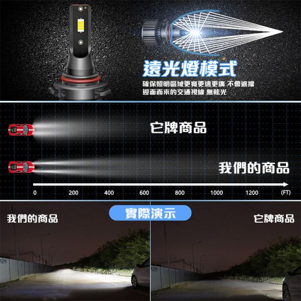 霧燈 LED｜H8 H9 H11 H16 9006｜內置驅動｜超亮3570燈珠｜K001 LED霧燈,H11霧燈,汽車霧燈,50W霧燈,高亮霧燈,無外掛內建驅動LED燈泡,可選白光黃光綠光的LED霧燈,LED大燈,H11大燈,H8霧燈,H9霧燈,H16霧燈,9006霧燈,HB4霧燈
