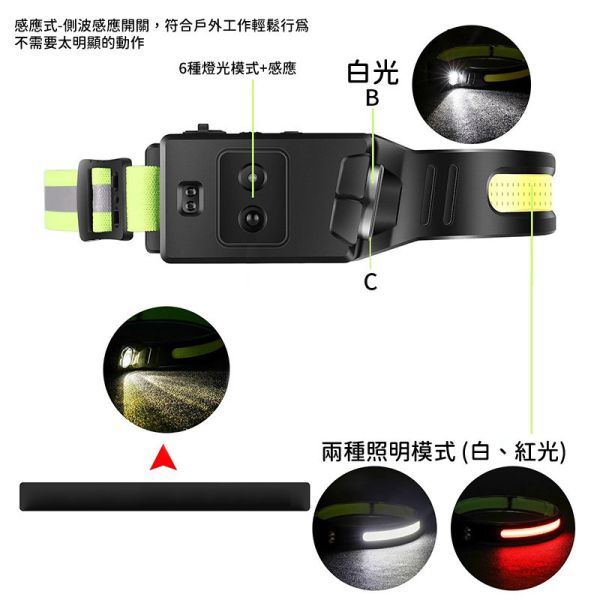 頭戴式工作燈｜350流明高亮COB XPE LED｜充電式防水頭燈 適合戶外維修夜跑露營登山 頭戴式工作燈,感應頭燈,充電式頭燈,COB XPE 頭燈,USB 頭燈,車用維修燈,戶外露營照明燈,LED 頭戴手電筒,夜跑頭燈,修車頭燈