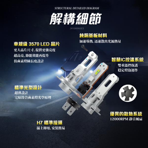 H7 LED直插式大燈｜CSP3570晶片｜6000K超白光｜快速安裝解碼穩壓 H7 LED大燈, H7直插式燈泡, LED燈泡 H7, 6000K超白光, LED汽車大燈, 解碼穩壓LED, CANBUS無錯燈, CSP 3570晶片, 汽車燈泡升級, 快速安裝LED, 車用LED照明