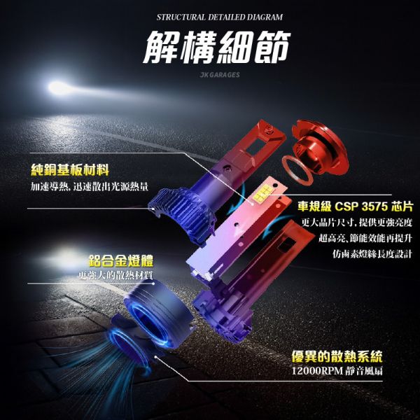 P36 LED 大燈｜真實數據不虛標｜6000流明｜H4 H7 H11 9005 9012｜汽車LED大燈｜一年保固 P36 LED大燈, 汽車LED頭燈, H4 LED大燈, H7 LED大燈, H11 LED大燈, 9005 LED大燈, 9012 LED大燈, CSP 3570 LED, 6000K超白光, 高亮度LED車燈, 免改裝LED頭燈, 車用大燈升級