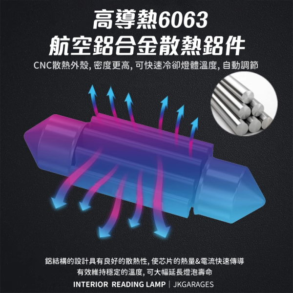 雙尖頭LED燈｜白光暖白雙色切換，高亮度1860芯片，28-41mm適配多車型 雙尖LED室內燈,白光暖白雙色切換燈泡,汽車LED室內燈,雙尖LED室內燈28-41mm推薦,高亮度車內燈,雙尖燈泡