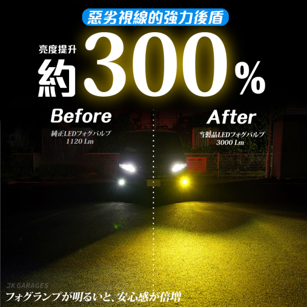原廠LED霧燈替換模組 L1B雙色切換 白光6000K/黃光3000K | 適用Yaris Cross Altis RAV4 CRV6 HILUX LED霧燈模組,原廠霧燈替換,L1B霧燈,雙色LED霧燈,6000K白光,3000K黃光, Toyota霧燈,Honda霧燈,Yaris Cross霧燈,Altis霧燈,CRV6霧燈,RAV4霧燈, LED fog light,車用LED燈泡,改裝霧燈,NX 霧燈,HILUX 霧燈,CIVIC 霧燈,AURIS 霧燈,CC 霧燈