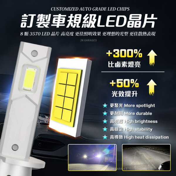 H3 LED直插式大燈｜CSP3570晶片｜6000K超白光｜快速安裝解碼穩壓 H3 LED大燈, H3直插式燈泡, 6000K超白光, LED汽車大燈, 解碼穩壓LED, CANBUS無錯燈, CSP 3570晶片, 汽車燈泡升級, 快速安裝LED, 車用LED照明