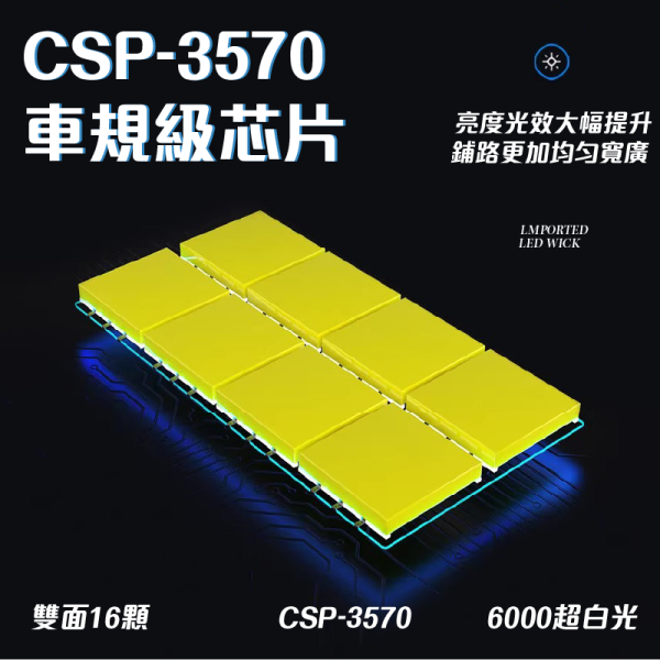 H4 LED直插式大燈｜CSP3570晶片｜6000K超白光｜快速安裝解碼穩壓 H4 LED大燈, 直插式H4車燈, H4大燈升級, LED車燈6000K, 汽車H4燈泡, CSP-3570燈珠, 車用LED頭燈, LED汽車大燈推薦, 高亮度H4燈泡, 替換鹵素燈泡, 車用大燈改裝, 超白光車燈, H4直上型燈泡