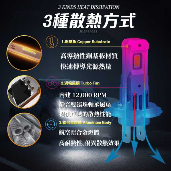 H7 LED直插式大燈｜CSP3570晶片｜6000K超白光｜快速安裝解碼穩壓 H7 LED大燈, H7直插式燈泡, LED燈泡 H7, 6000K超白光, LED汽車大燈, 解碼穩壓LED, CANBUS無錯燈, CSP 3570晶片, 汽車燈泡升級, 快速安裝LED, 車用LED照明