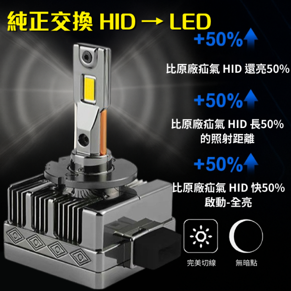 D1S D3S LED大燈｜原車HID替換直上型LED｜二年保固｜HID大 疝氣燈 汽車LED大燈 D1R D3R D1S LED大燈,D3S LED大燈,HID改LED,原車安定器專用LED,不用改線的LED頭燈,HID大燈替代方案,HID改LED推薦,D系列LED燈泡安裝教學,CSP LED晶片燈泡
,JKGARAGES 車燈
