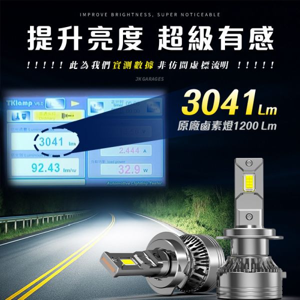 P36 LED 大燈｜真實數據不虛標｜6000流明｜H4 H7 H11 9005 9012｜汽車LED大燈｜一年保固 P36 LED大燈, 汽車LED頭燈, H4 LED大燈, H7 LED大燈, H11 LED大燈, 9005 LED大燈, 9012 LED大燈, CSP 3570 LED, 6000K超白光, 高亮度LED車燈, 免改裝LED頭燈, 車用大燈升級