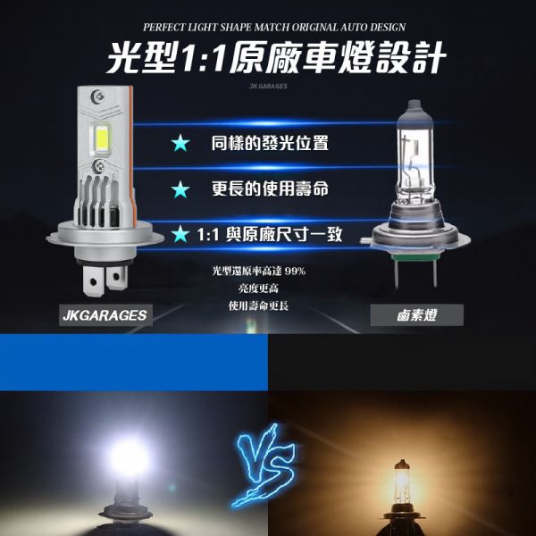H7 LED直插式大燈｜CSP3570晶片｜6000K超白光｜快速安裝解碼穩壓 H7 LED大燈, H7直插式燈泡, LED燈泡 H7, 6000K超白光, LED汽車大燈, 解碼穩壓LED, CANBUS無錯燈, CSP 3570晶片, 汽車燈泡升級, 快速安裝LED, 車用LED照明