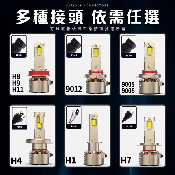 M18 LED大燈｜真實數據不虛標｜10000流明高亮版｜CSP3575晶片｜H4 H7 H11 9005 9006 9012｜汽車改裝專用 LED大燈,M18 LED,汽車LED頭燈,10000流明大燈,CSP晶片LED,外掛驅動LED,汽車LED大燈推薦,LED大燈實測,高亮度LED大燈,6000K超白光LED大燈,12V 24V LED車燈通用款,LED大燈