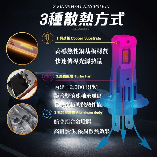 H7 LED直插式大燈｜CSP3570晶片｜6000K超白光｜快速安裝解碼穩壓 H7 LED大燈, H7直插式燈泡, LED燈泡 H7, 6000K超白光, LED汽車大燈, 解碼穩壓LED, CANBUS無錯燈, CSP 3570晶片, 汽車燈泡升級, 快速安裝LED, 車用LED照明