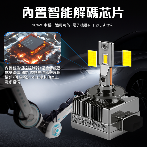 D1S D3S LED大燈｜原車HID替換直上型LED｜二年保固｜HID大 疝氣燈 汽車LED大燈 D1R D3R D1S LED大燈,D3S LED大燈,HID改LED,原車安定器專用LED,不用改線的LED頭燈,HID大燈替代方案,HID改LED推薦,D系列LED燈泡安裝教學,CSP LED晶片燈泡
,JKGARAGES 車燈