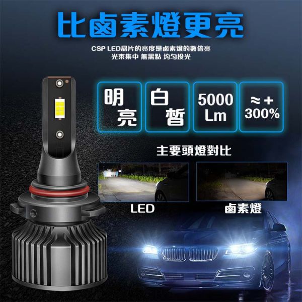 霧燈 LED｜H8 H9 H11 H16 9006｜內置驅動｜超亮3570燈珠｜K001 LED霧燈,H11霧燈,汽車霧燈,50W霧燈,高亮霧燈,無外掛內建驅動LED燈泡,可選白光黃光綠光的LED霧燈,LED大燈,H11大燈,H8霧燈,H9霧燈,H16霧燈,9006霧燈,HB4霧燈