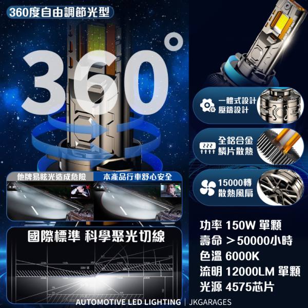 汽車LED大燈 300W｜H1 H4 H7 H11 9005 9012全型號適配 汽車LED大燈 300W,爆亮汽車大燈,H1 H4 H7 H8 H11 LED大燈,高亮度霧燈,汽車LED大燈推薦 300W,爆亮汽車LED霧燈,H4 LED大燈安裝教學,高亮度汽車燈泡哪裡買