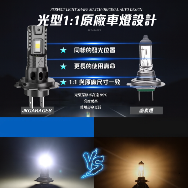 H7 LED直插式大燈｜CSP3570晶片｜6000K超白光｜快速安裝解碼穩壓 H7 LED大燈, H7直插式燈泡, LED燈泡 H7, 6000K超白光, LED汽車大燈, 解碼穩壓LED, CANBUS無錯燈, CSP 3570晶片, 汽車燈泡升級, 快速安裝LED, 車用LED照明
