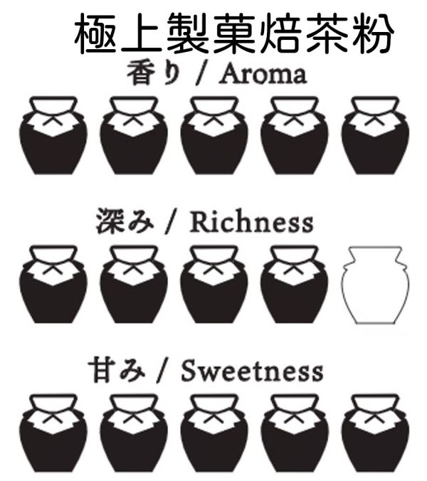 HOHO 製菓用無糖焙茶粉（罐裝30g） HOHO京都焙茶專賣店,製菓用無糖焙茶粉,焙茶粉加牛奶,兔瑪星日本選物店