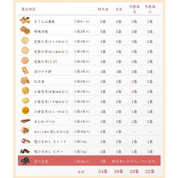 【12-2月團限定】小倉山莊 ．秋冬限定．三室山 小倉山莊,兔瑪星日本選物店,仙貝禮盒,送禮禮盒,三室山