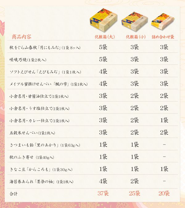 【9月團限定】小倉山莊 秋季什錦綜合 中秋送禮 小倉山莊,秋季什錦綜合,中秋送禮,兔瑪星日本選物店