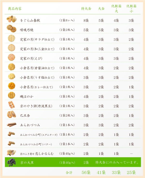 【3-9月限定】小倉山莊 ．春夏限定．香具山 小倉山莊,兔瑪星日本選物店,仙貝禮盒,送禮禮盒,香具山