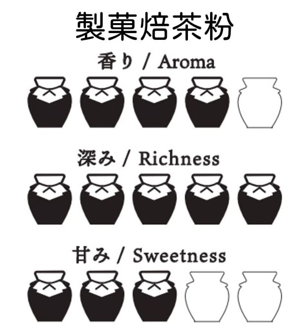 HOHO 製菓用無糖焙茶粉（罐裝30g） HOHO京都焙茶專賣店,製菓用無糖焙茶粉,焙茶粉加牛奶,兔瑪星日本選物店