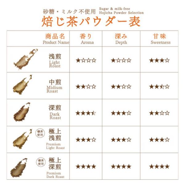 HOHO HOJICHA 無糖焙茶粉（飲料也可用） HOHO,HOJICHA,京都焙茶專賣店,製菓用無糖焙茶粉,焙茶粉加牛奶,兔瑪星日本選物店