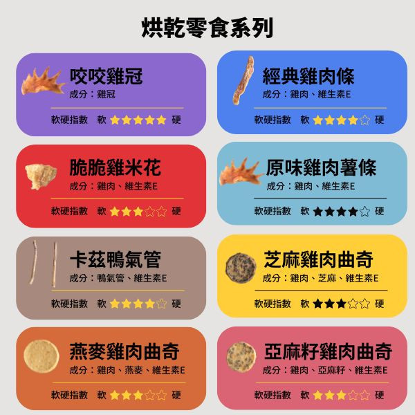 咬咬雞冠 黑皮寵物零食派對,黑皮零食派對,雞冠,烘乾零食,寵物零食推薦,寵物零食,狗狗零食,貓咪零食,啃咬零食,樂芃,lepone,Happy Treat Party