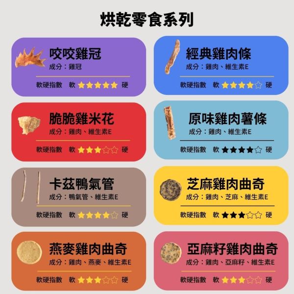 燕麥雞肉曲奇 黑皮寵物零食派對,黑皮零食派對,燕麥雞肉曲奇,雞肉餅乾,燕麥餅乾,烘乾零食,寵物零食,狗狗零食,貓咪零食,啃咬零食,樂芃,lepone,Happy Treat Party