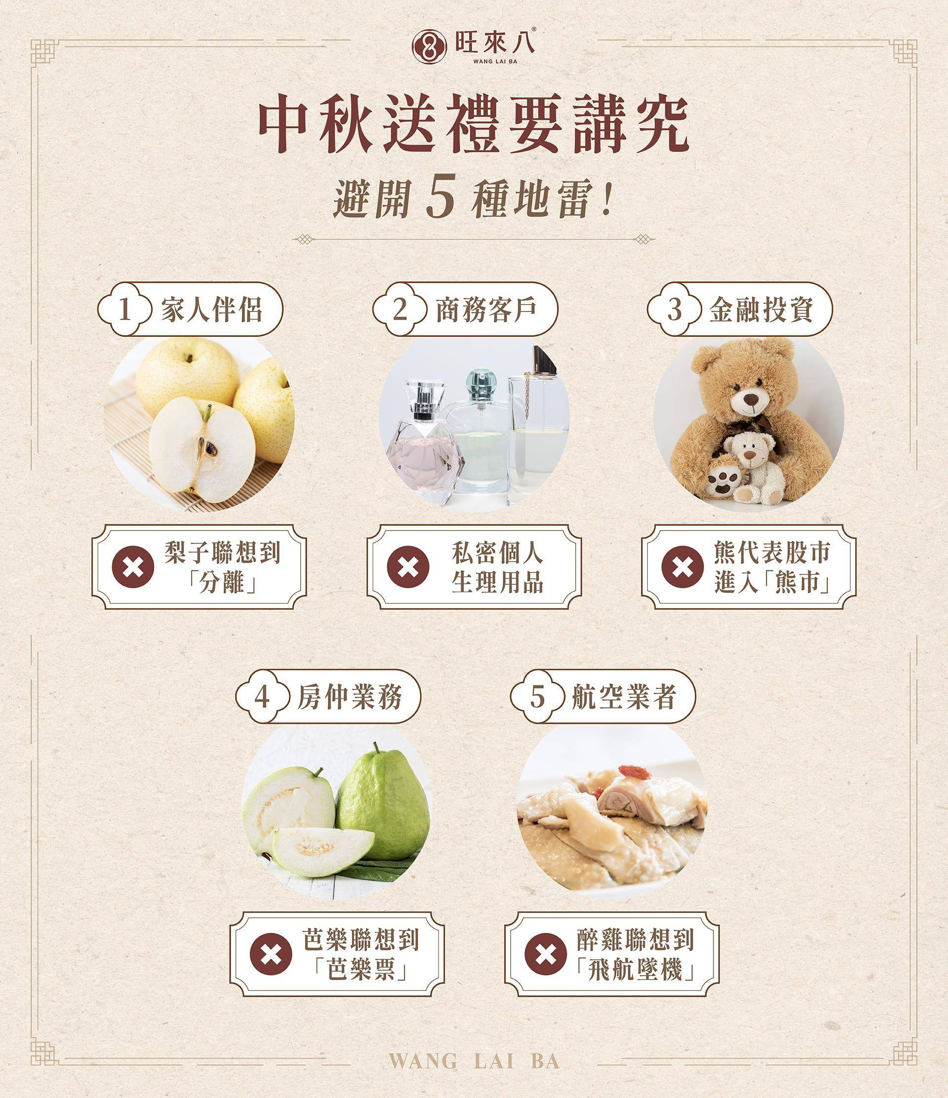 中秋節送禮需避免 5 種選禮地雷:家人伴侶不宜送有分離意象的物品、商務客戶避免私密禮品、金融族群須避開熊相關圖像、房仲忌芭樂意涵、航空從業者不宜送醉雞