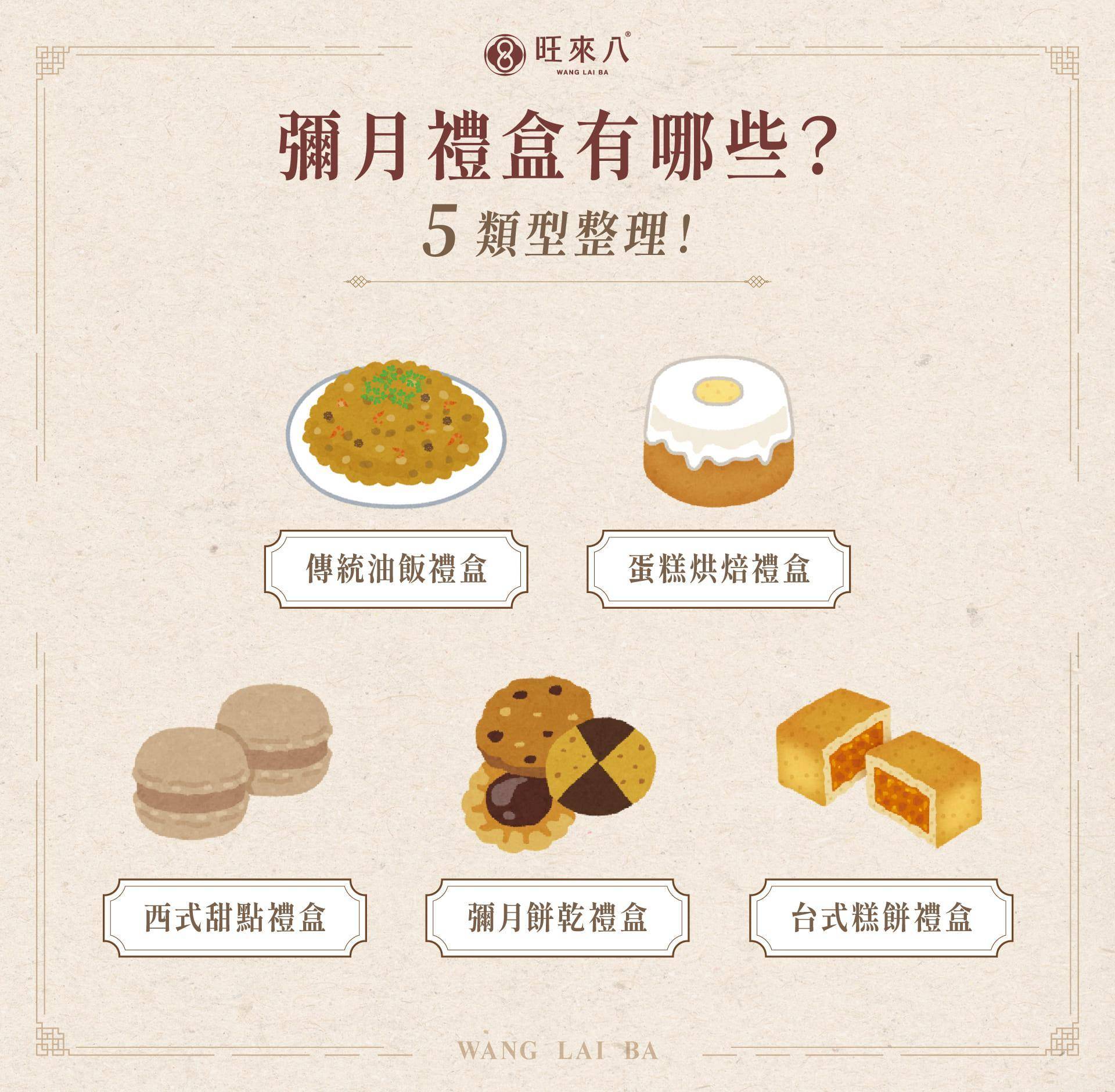 彌月禮盒5類型:傳統禮盒、蛋糕與烘焙禮盒、西式甜點禮盒、彌月餅乾禮盒、台式糕餅禮盒