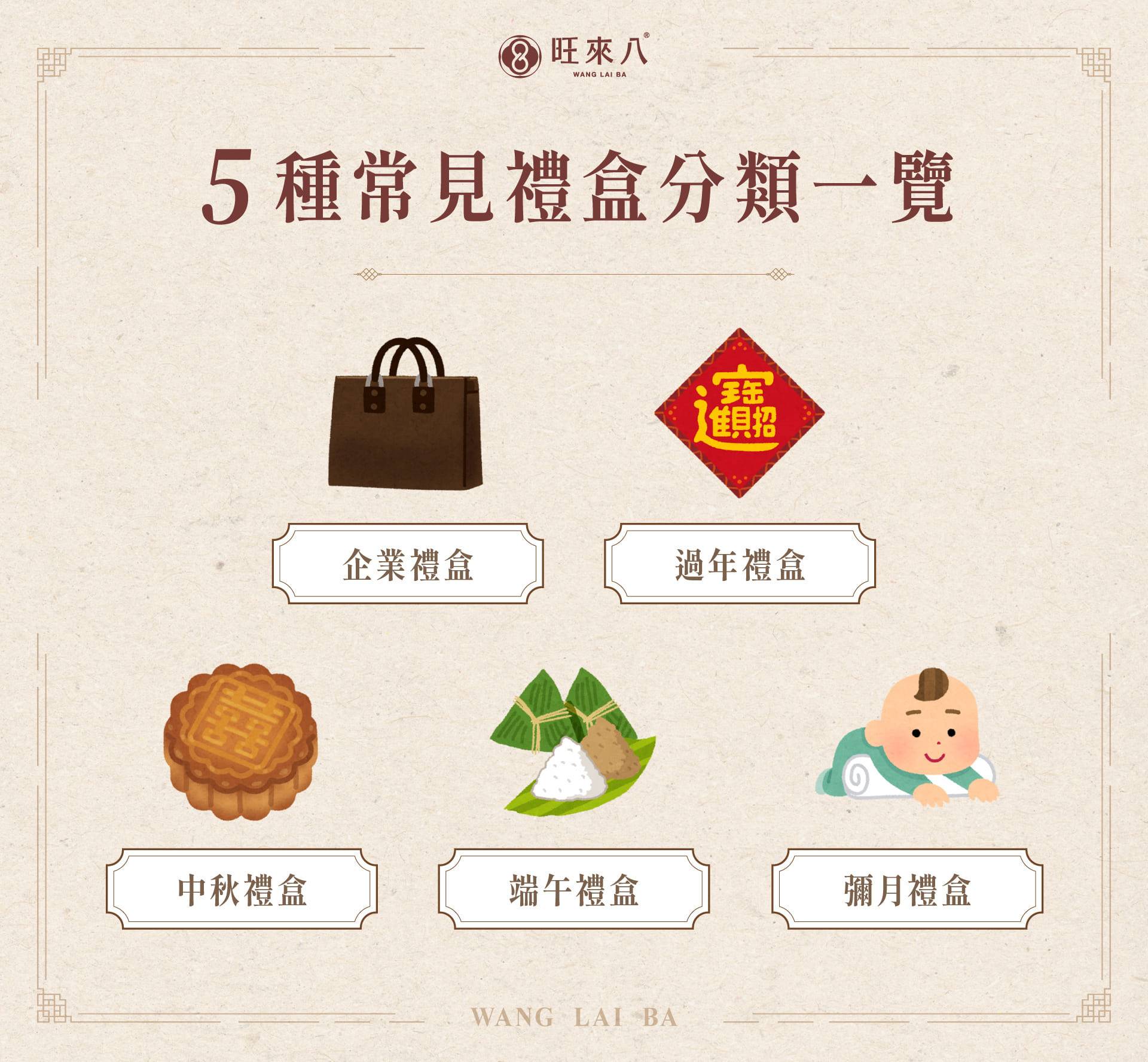 5 種常見的禮盒分類:企業禮盒、中秋禮盒、過年禮盒、端午禮盒、彌月禮盒