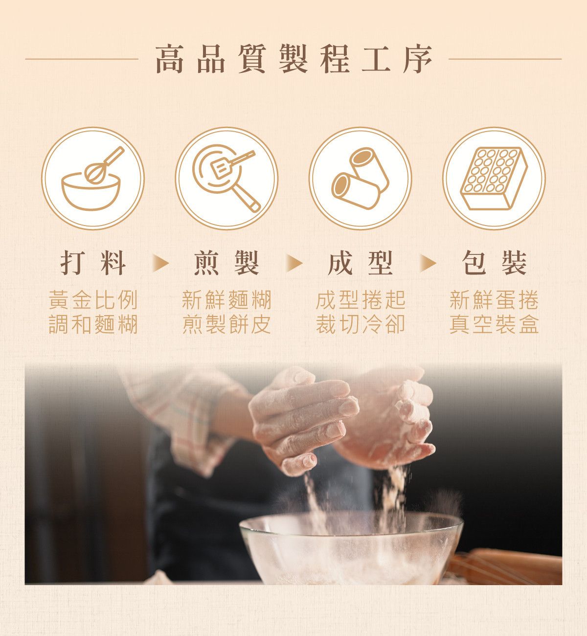 高品質製程工序""