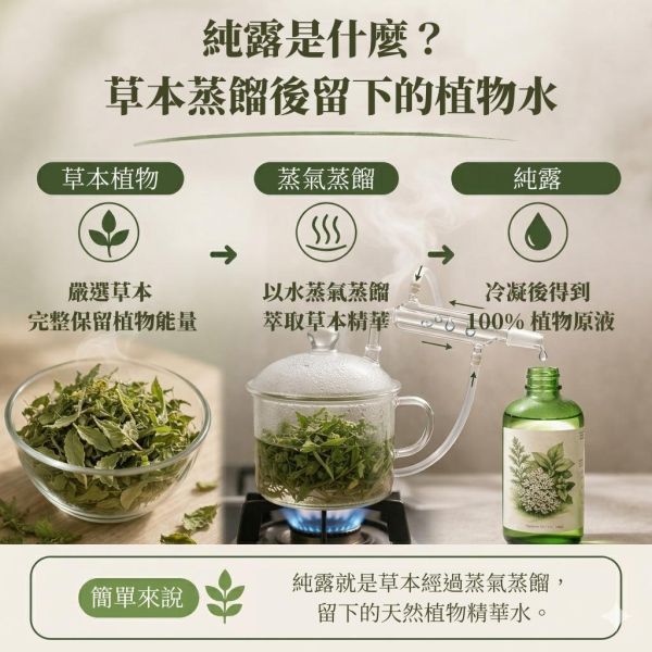 三合一純露｜草本蒸餾原液 草本純露, 三合一純露, 艾草純露, 抹草純露, 芙蓉純露, 天然純露, 無香精純露, 草本保濕噴霧, 臉部補水噴霧, 植物蒸餾純露, 艾草抹草芙蓉純露推薦, 無香精草本純露哪裡買, 日常補水純露推薦, 敏感肌可用純露, 台灣草本純露, 苗栗純露, 草本噴霧推薦, 保濕噴霧推薦, 自然草本保養, 無添加純露