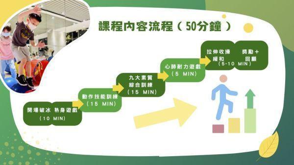 8月_幼兒體適能_假日班 (三棵小樹) 