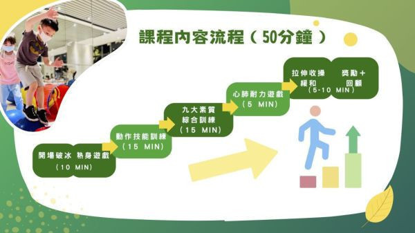 幼兒體適能_假日班 