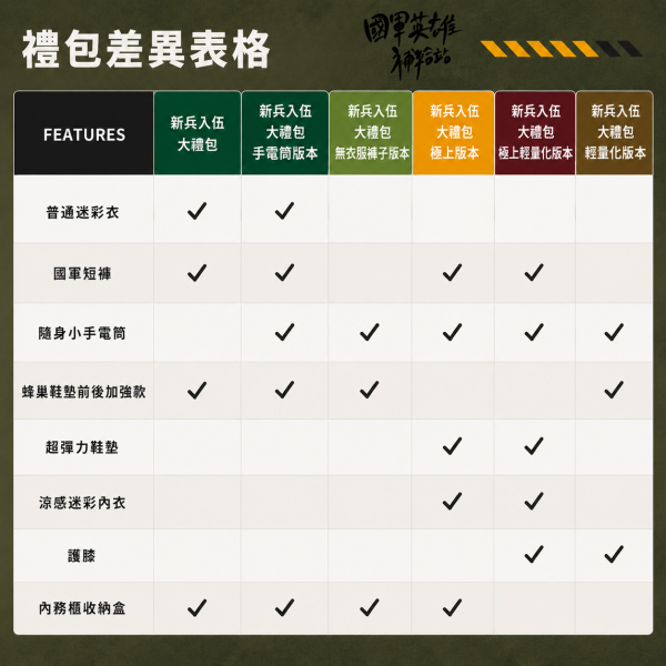 新兵入伍大禮包極上版本 新兵入伍大禮包