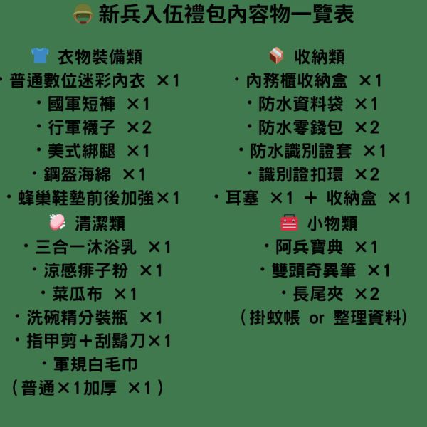 新兵入伍大禮包 