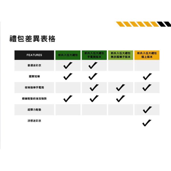 新兵入伍大禮包極上版本 