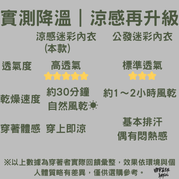 涼感數位迷彩內衣 涼感迷彩內衣