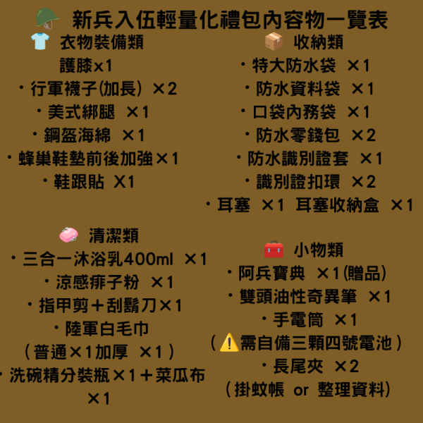 新兵入伍大禮包輕量化版本 