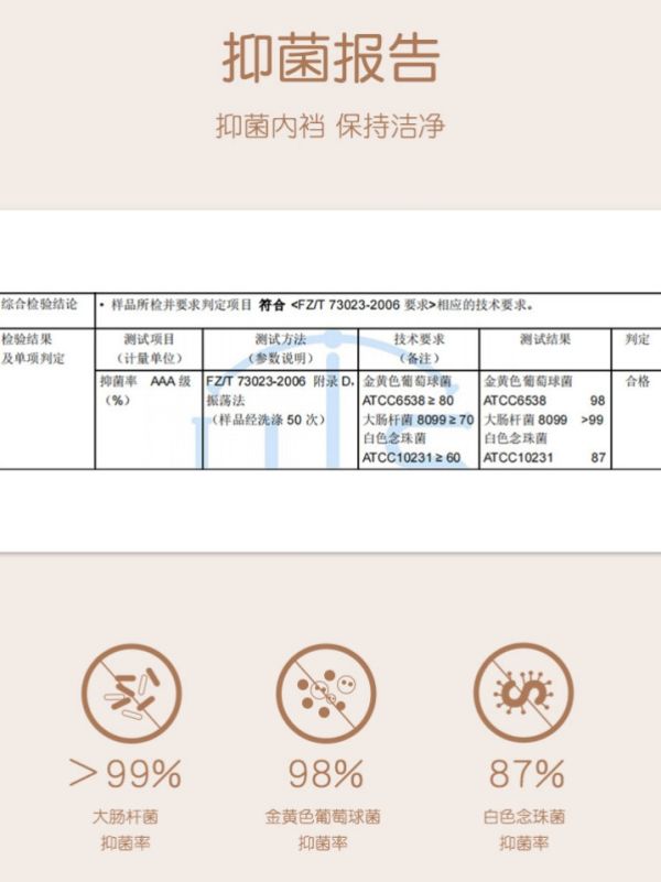 50支莫代爾高腰內褲無痕透氣內褲純棉全棉抑菌襠 夏三角褲 50支莫代爾 高腰內褲 無痕 透氣內褲 純棉全棉 抑菌襠  夏三角褲