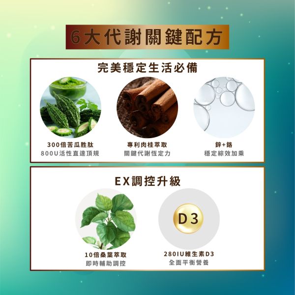 大研生醫 德國專利苦瓜胜肽膠囊EX (60顆/盒) 
