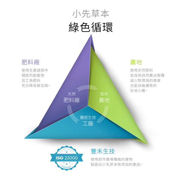 鳳梨發酵液（酵素）隨身包盒裝 | 幫助消化系統 小先草本,鳳梨發酵液,鳳梨酵素,台南關廟鳳梨,鳳梨酵素,鳳梨蛋白酶,液態水果,天然水果發酵液,水果發酵液,調整消化道系統,幫助消化,調整體質