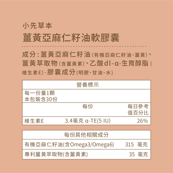 薑黃亞麻仁籽油軟膠囊30粒盒裝 | 提升代謝、免疫力 小先草本,薑黃亞麻仁籽油,植物性魚油,薑黃萃取物,不飽和脂肪酸,專利低溫油萃,高吸收薑黃,天然保健食品,養生膠囊,台灣產秋薑黃,加拿大亞麻仁籽油,SGS檢驗合格,重金屬檢測,微生物檢測,西藥檢測,後疫情養生