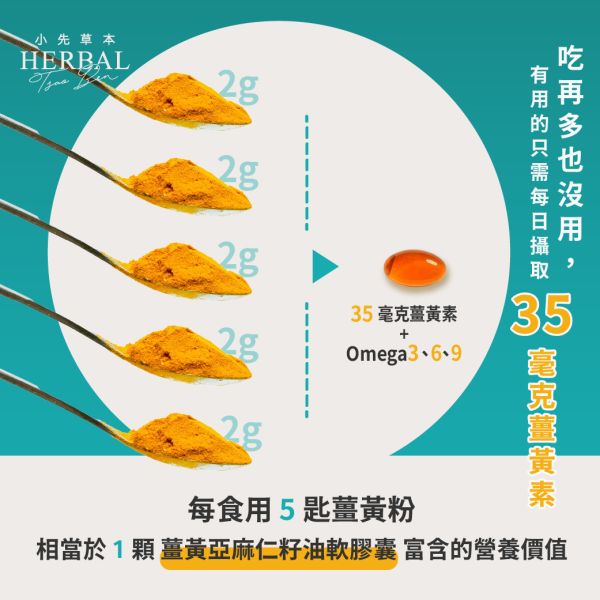 薑黃亞麻仁籽油軟膠囊30粒盒裝 | 提升代謝、免疫力 小先草本,薑黃亞麻仁籽油,植物性魚油,薑黃萃取物,不飽和脂肪酸,專利低溫油萃,高吸收薑黃,天然保健食品,養生膠囊,台灣產秋薑黃,加拿大亞麻仁籽油,SGS檢驗合格,重金屬檢測,微生物檢測,西藥檢測,後疫情養生