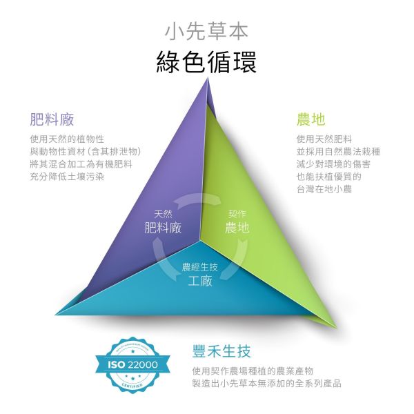 梅子發酵液 隨身包15入盒裝 | 天生好氣色 小先草本,發酵液,梅子發酵液,梅子酵素,台東梅子,青梅酵素,黃梅酵素,液態水果,天然水果發酵液,水果發酵液,隨身包,出門旅行