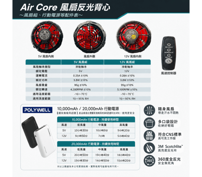 3M 風扇反光背心 3M反光背心,風扇背心,降溫背心,反光風扇背心,工地風扇背心,工作風扇背心3M,千奕行,千易包裝,senmasu,戶外工作,降溫