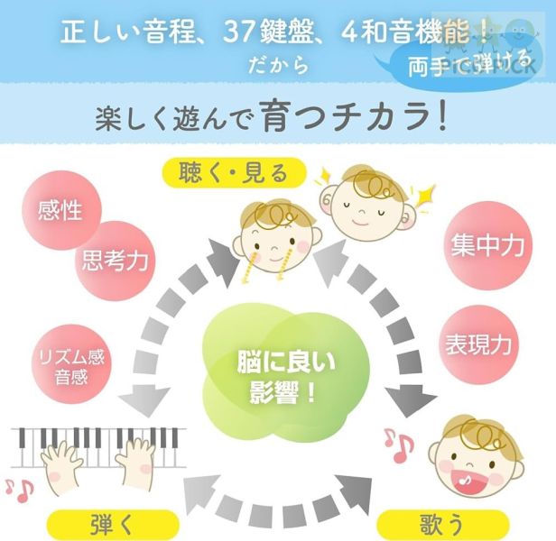 日本直送｜正版 monpoké 寶可夢 37鍵麥克風電子琴組｜附椅子與琴架 