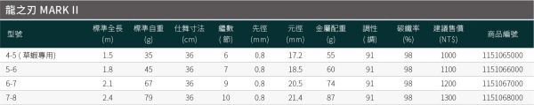 漁鄉DK 龍之刃MARK 2釣蝦竿45尺56尺67尺78尺 19調草蝦竿 