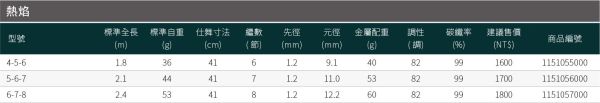 漁鄉DK 熱の焰釣蝦竿456尺567尺678尺 